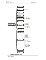 Предварительный просмотр 13 страницы CTC Union SDTU-01 User Manual