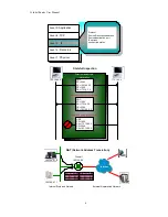 Предварительный просмотр 11 страницы CTC Union SHDSL User Manual