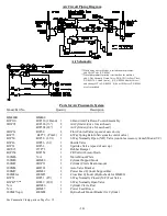 Предварительный просмотр 14 страницы CTD DM200R Instruction Bulletin & Maintenance Manual