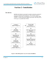 Preview for 21 page of CTI-CRYOGENICS CRYO-TORR 10 Installation, Operation And Maintenance Instructions