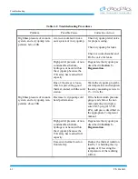 Preview for 35 page of CTI-CRYOGENICS CRYO-TORR 10 Installation, Operation And Maintenance Instructions