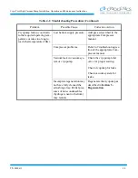 Preview for 36 page of CTI-CRYOGENICS CRYO-TORR 10 Installation, Operation And Maintenance Instructions