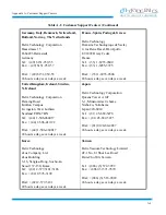 Preview for 43 page of CTI-CRYOGENICS CRYO-TORR 10 Installation, Operation And Maintenance Instructions