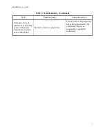 Предварительный просмотр 5 страницы CTI-CRYOGENICS Cryo-Torr Series Installation And Operation Instructions