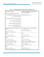 Предварительный просмотр 37 страницы CTI-CRYOGENICS On-Board Network Terminal Installation, Operation And Maintenance Instructions