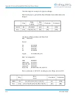 Предварительный просмотр 41 страницы CTI-CRYOGENICS On-Board Network Terminal Installation, Operation And Maintenance Instructions