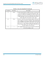 Предварительный просмотр 45 страницы CTI-CRYOGENICS On-Board Network Terminal Installation, Operation And Maintenance Instructions