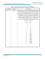 Предварительный просмотр 46 страницы CTI-CRYOGENICS On-Board Network Terminal Installation, Operation And Maintenance Instructions