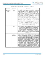 Предварительный просмотр 47 страницы CTI-CRYOGENICS On-Board Network Terminal Installation, Operation And Maintenance Instructions