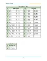 Preview for 28 page of CTI 2500-VP15 User Manual