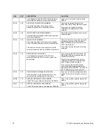 Предварительный просмотр 86 страницы CTI 2572-A Installation And Operation Manual