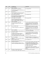 Предварительный просмотр 88 страницы CTI 2572-A Installation And Operation Manual