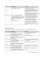 Предварительный просмотр 90 страницы CTI 2572-A Installation And Operation Manual