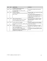 Предварительный просмотр 91 страницы CTI 2572-A Installation And Operation Manual