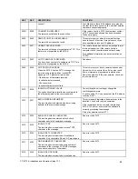 Предварительный просмотр 93 страницы CTI 2572-A Installation And Operation Manual