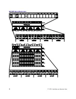 Предварительный просмотр 104 страницы CTI 2572-A Installation And Operation Manual