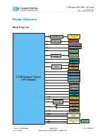 Preview for 8 page of CTI COM Express PMC/XMC Lite Carrier User Manual