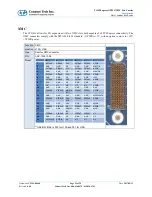 Preview for 25 page of CTI COM Express PMC/XMC Lite Carrier User Manual