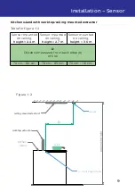 Preview for 9 page of CTM LYNG 6251635 Installation Instructions Manual