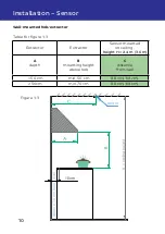 Preview for 10 page of CTM LYNG 6251635 Installation Instructions Manual