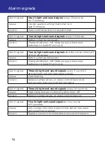 Preview for 14 page of CTM LYNG 6251635 Installation Instructions Manual