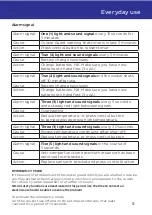 Preview for 5 page of CTM LYNG 6251650 Installation Instructions User Instructions