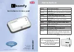 Preview for 1 page of CTM LYNG Microsafe M Komfy Quick Reference