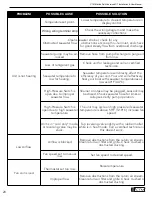 Предварительный просмотр 20 страницы CTM 24101C Installation & User Manual