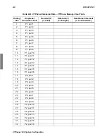 Preview for 82 page of CTP Systems CTPhone 1900 Applications Manual