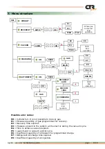 Preview for 9 page of CTR Logika Use And Maintenance Manual