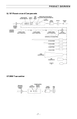 Preview for 10 page of CTRL Systems UL101 Operator'S Manual