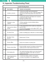 Preview for 13 page of Ctronics CTIPC Series User Manual