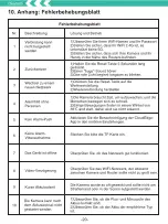 Preview for 25 page of Ctronics CTIPC Series User Manual