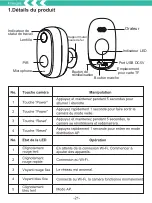 Preview for 28 page of Ctronics CTIPC Series User Manual