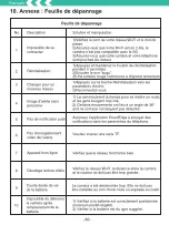 Preview for 37 page of Ctronics CTIPC Series User Manual