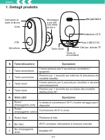 Preview for 40 page of Ctronics CTIPC Series User Manual