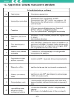 Preview for 49 page of Ctronics CTIPC Series User Manual