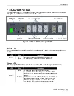 Предварительный просмотр 10 страницы CTS FOS-3110 Series User Manual