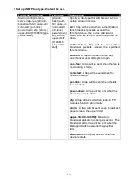 Предварительный просмотр 73 страницы CTS FOS-3126-PLUS SERIES User Manual