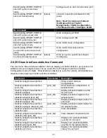 Предварительный просмотр 77 страницы CTS FOS-3148 Series User Manual