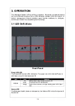 Предварительный просмотр 14 страницы CTS FOS-5126 Series User Manual