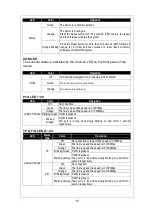 Предварительный просмотр 15 страницы CTS FOS-5126 Series User Manual