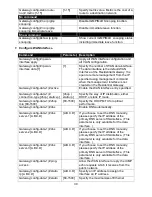 Preview for 30 page of CTS FRG-3105 Series User Manual