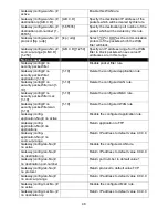 Preview for 48 page of CTS FRG-3105 Series User Manual