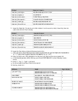 Предварительный просмотр 29 страницы CTS FWR5-3105SFP-CW-AC-DR Series Manual