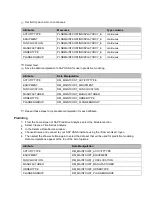 Предварительный просмотр 30 страницы CTS FWR5-3105SFP-CW-AC-DR Series Manual