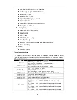 Предварительный просмотр 6 страницы CTS IPS-3106SFP-DR User Manual