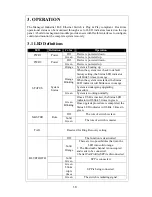 Предварительный просмотр 19 страницы CTS IPS-3106SFP-DR User Manual