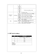 Предварительный просмотр 20 страницы CTS IPS-3106SFP-DR User Manual