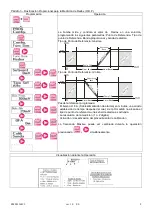 Предварительный просмотр 40 страницы CTX 70692 Installation Manual